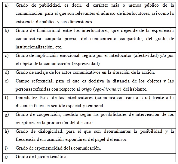 Parámetros comunicativos