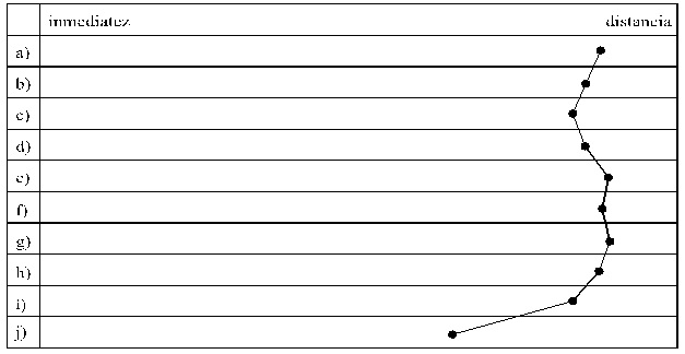 Valores paramétricos del proceso de recepción