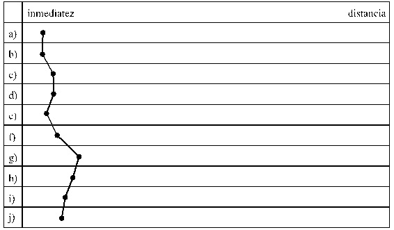 Valores paramétricos de la situación comunicativa ficticia