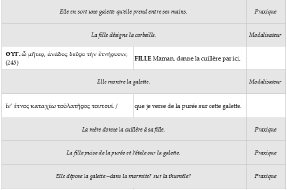 Aristophane, Les Acharniens 237-262